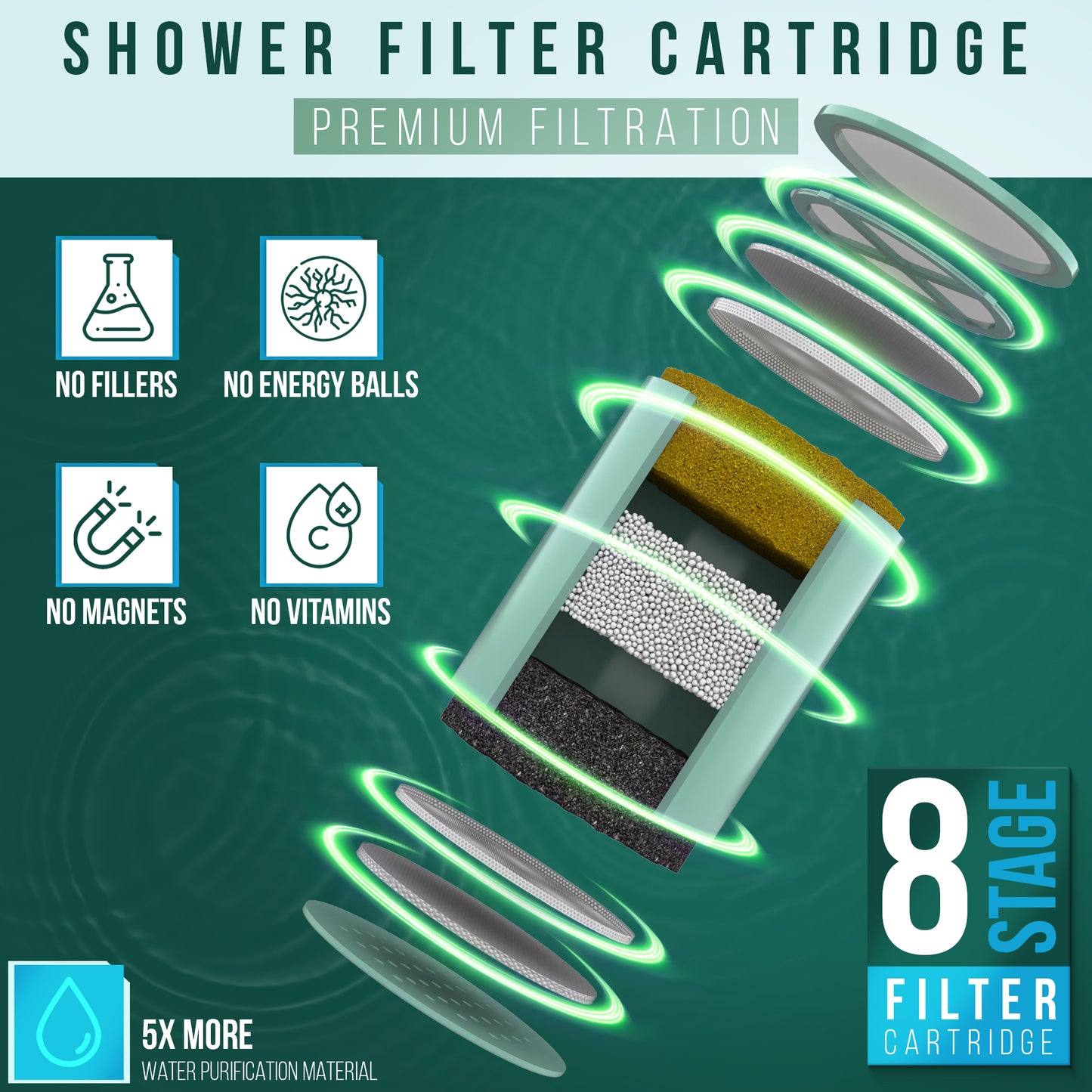 Shower Water Filter Replacement Cartridge & Refill Kit - 2-Pack