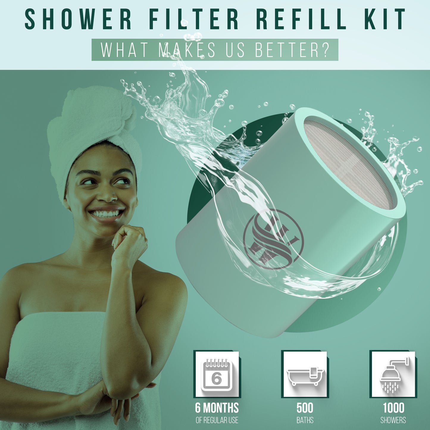 Shower Water Filter Replacement Cartridge & Refill Kit - 2-Pack